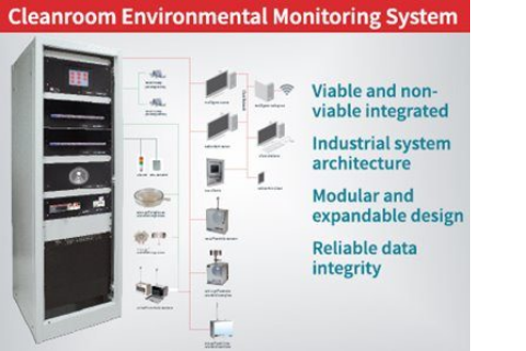 Particle Measuring Systems