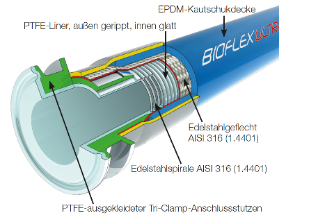 TECNO PLAST Industrietechnik GmbH