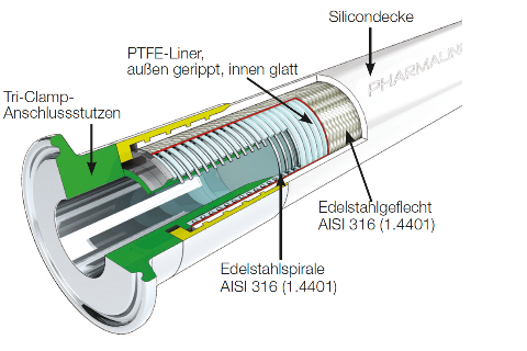 TECNO PLAST Industrietechnik GmbH