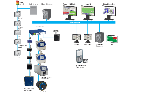 DEHA Haan & Wittmer GmbH