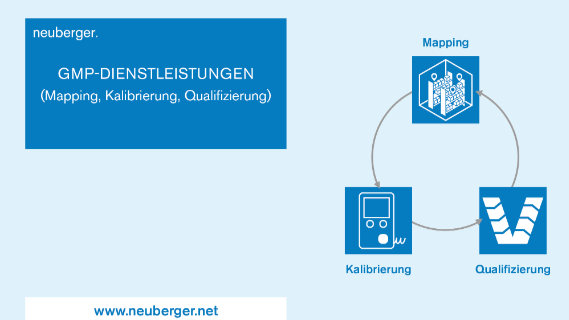 Neuberger Gebäudeautomation GmbH